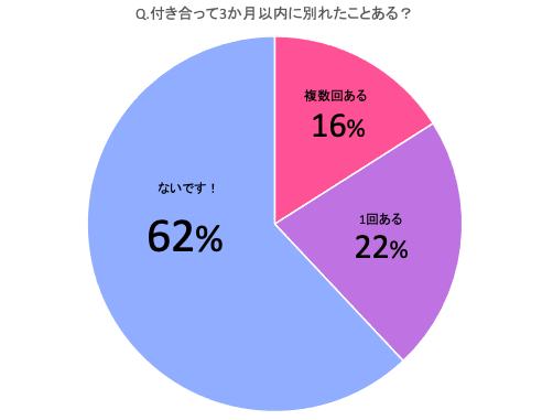 今日好き」人気カップルが破局報告 交際から約半年で決断 「友達感が強くなってしまった」: J-CAST ニュース 全文表示
