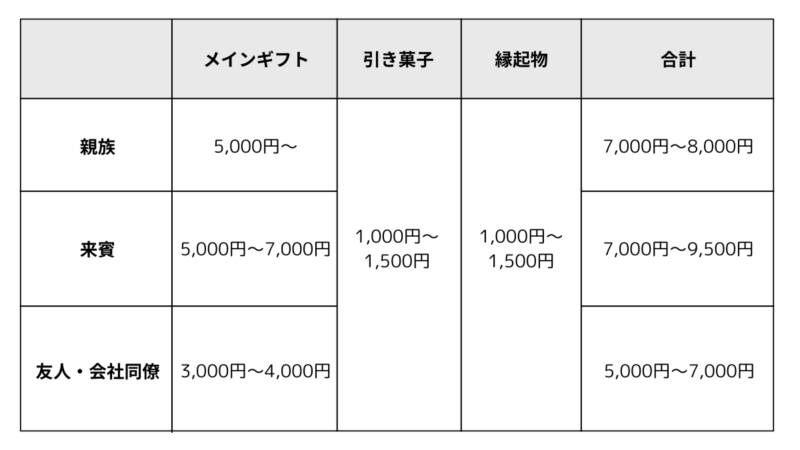 結婚式の引き出物特集南部せんべい乃巖手屋公式通販