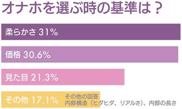 フェラ頂点 オナホ 電動 しゃぶる