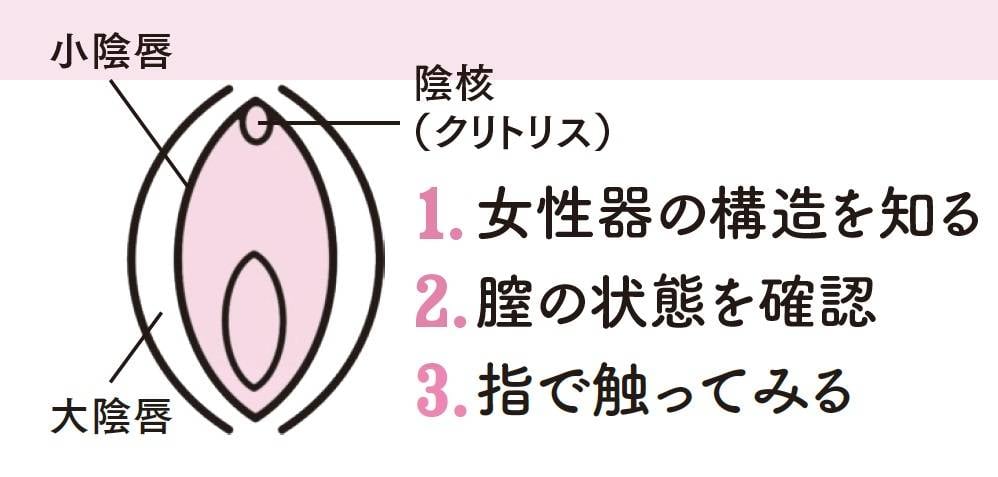 女性が中イキしやすくなる方法やコツからできない原因まで解説 | コラム一覧｜  東京の婦人科形成・小陰唇縮小・婦人科形成（女性器形成）・包茎手術・膣ヒアルロン酸クリニック