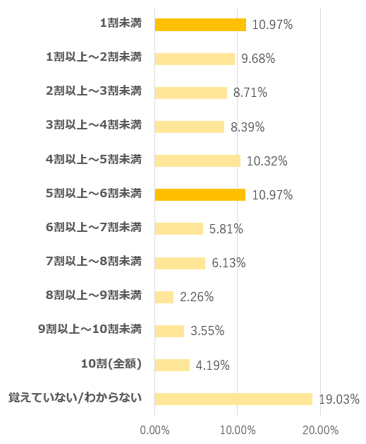 東京 結婚式費用をご祝儀払い 後払い できる結婚式場まとめトキハナmagazine