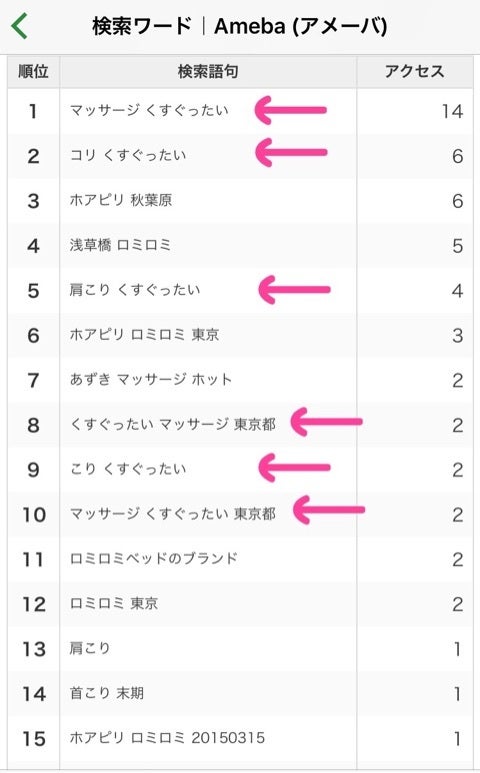 マッサージがくすぐったくても大丈夫！【新浦安・オリヴィエ】 | 体や心に嬉しい情報をお届けしています