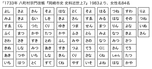 赤ちゃんの名前 ２０１９ 女の子＆男の子のランキング – grapeグレイプ