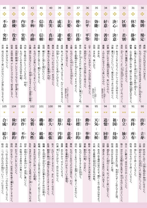 言い換えに使える類義語をまとめました。その4