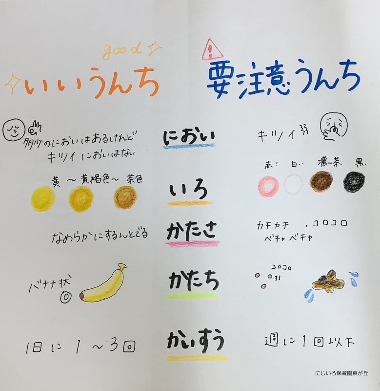 うんちが白っぽい? 便の写真あります。 赤ちゃんの病気・ケガ ベビーカレンダー専門家相談