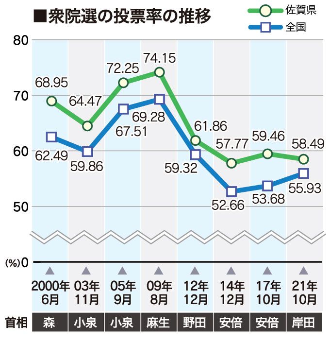 佐賀市選挙管理委員会が投票所に準備している、3種類の来場カード - 佐賀知事選「盛り上がらない…」選管、投票率アップへ啓発に懸命 - 