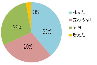 ツバメと一緒に田舎暮らし。目指せ「ツバメの大家さん」！趣味・生活田舎暮らしの本 Web 宝島社公式