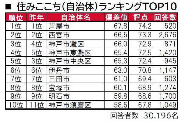 ケーニヒスクローネ 神戸に住んでる小ぐまの謎 形は2種類北の暮らし ～札幌・宮の森から～