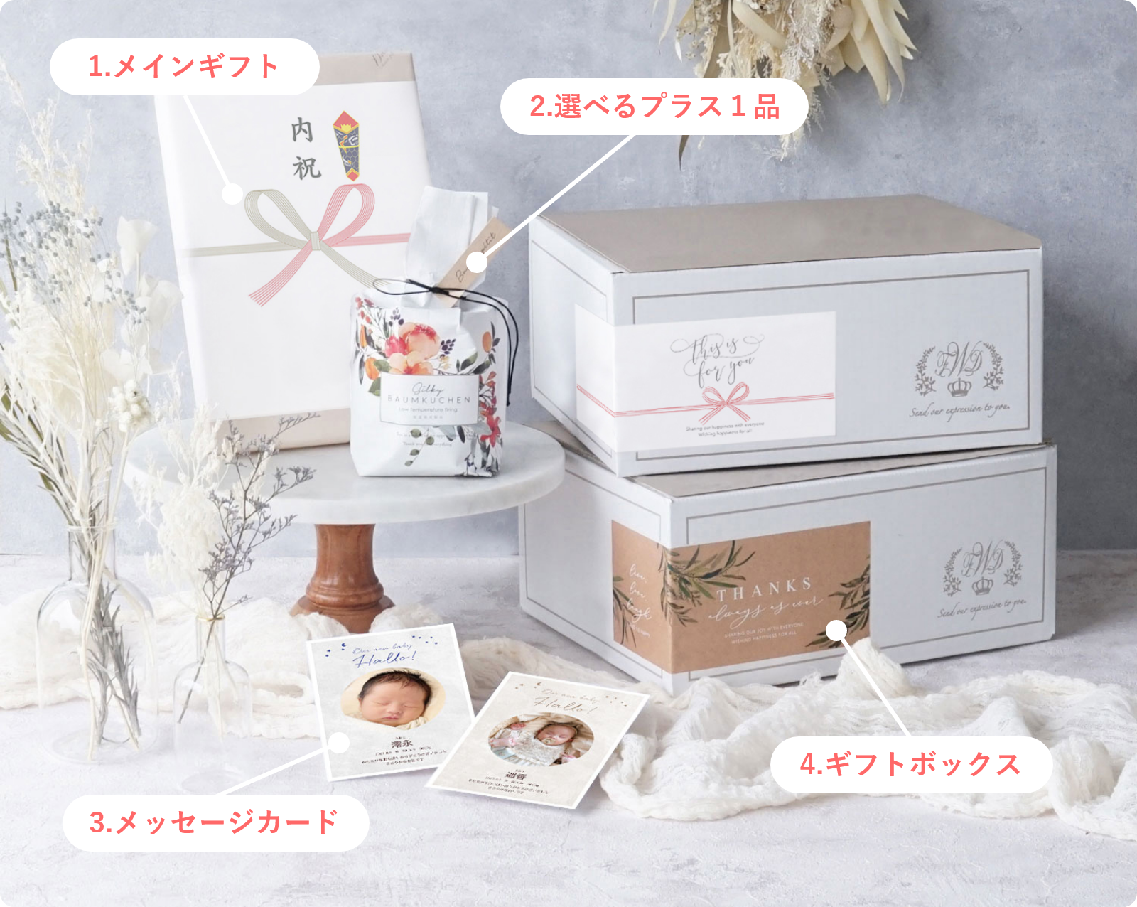 ご挨拶と感謝を伝える 出産内祝いギフト