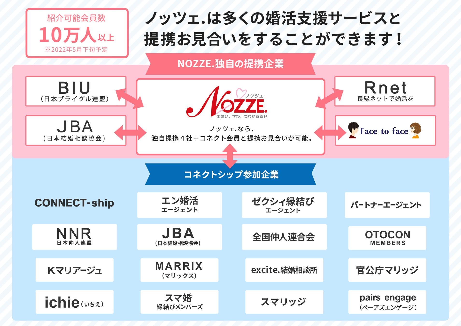 結婚相談所・お見合い・婚活なら結婚相談所 NOZZE ノッツェ
