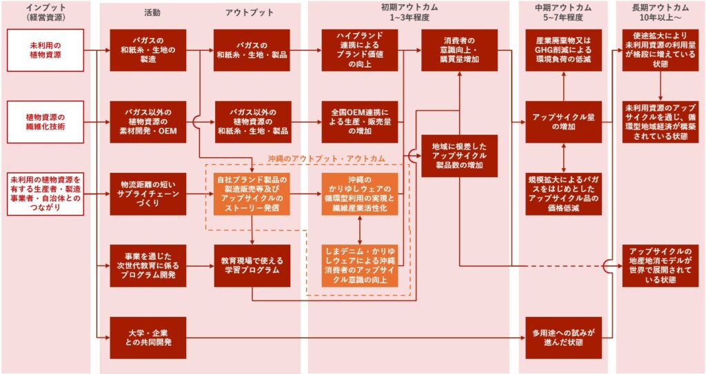 世界中からトップアーティストが集結！迫力満点の「ハッピードリームサーカス」が沖縄初開催 | おでかけ情報｜ちゅらとく