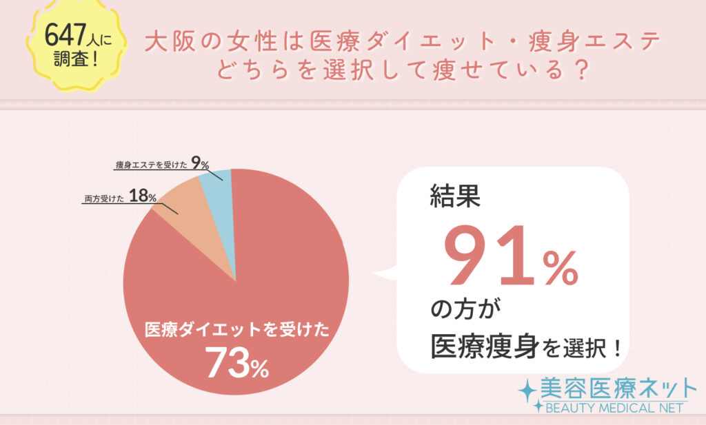 お悩み別ボディケアキャンペーン | 大阪の老舗フェイシャルエステ/痩身ダイエット【ESCOS（エスコス）公式】