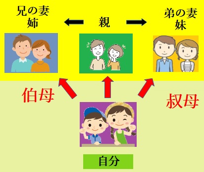 伯父伯母 ぬり絵イラスト - No: 844070無料イラスト・フリー素材なら「イラストAC」