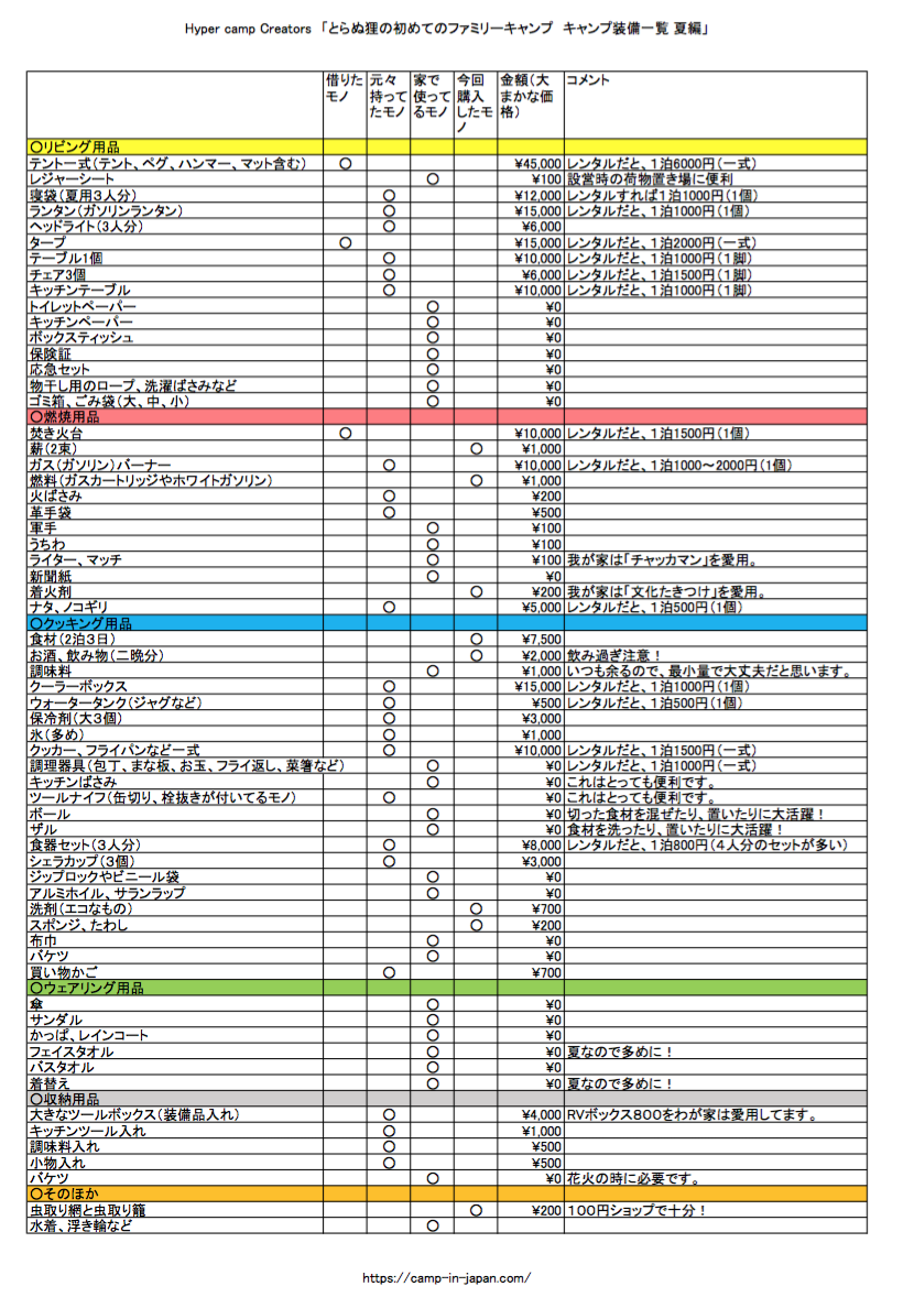 初めてのファミリーキャンプ成功術！必要な持ち物＆キャンプ場選び大全CAMP HACK キャンプハック