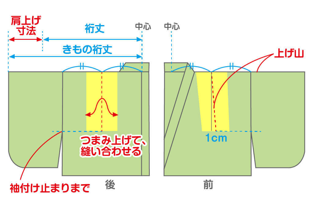 子どもの着物の腰上げキモノ－着るなら