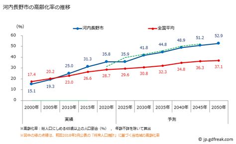 男 同士 で 付き合う