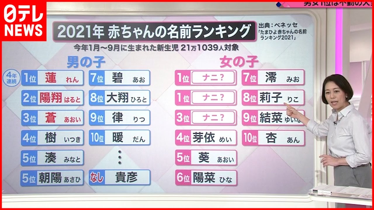 可愛い・珍しい女の子の名前151選 和風・ひらがな・外国風など大特集はいチーズ！クリップ