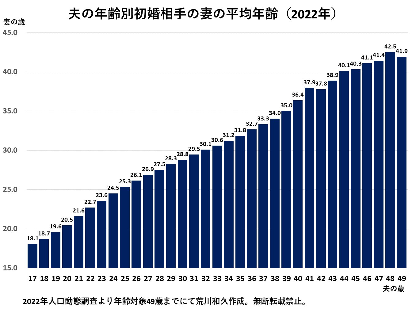 600人調査から紐解く シニア夫婦の実態から考える「夫婦円満のコツ」とは