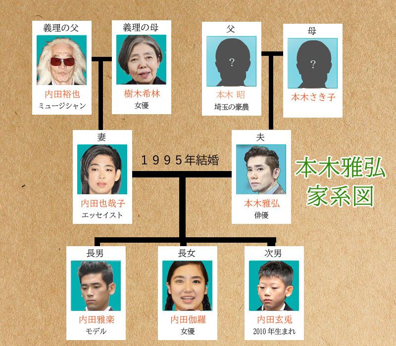 本木雅弘、来夏に日本へ帰国 家族でロンドン生活 芸能 デイリースポーツ online