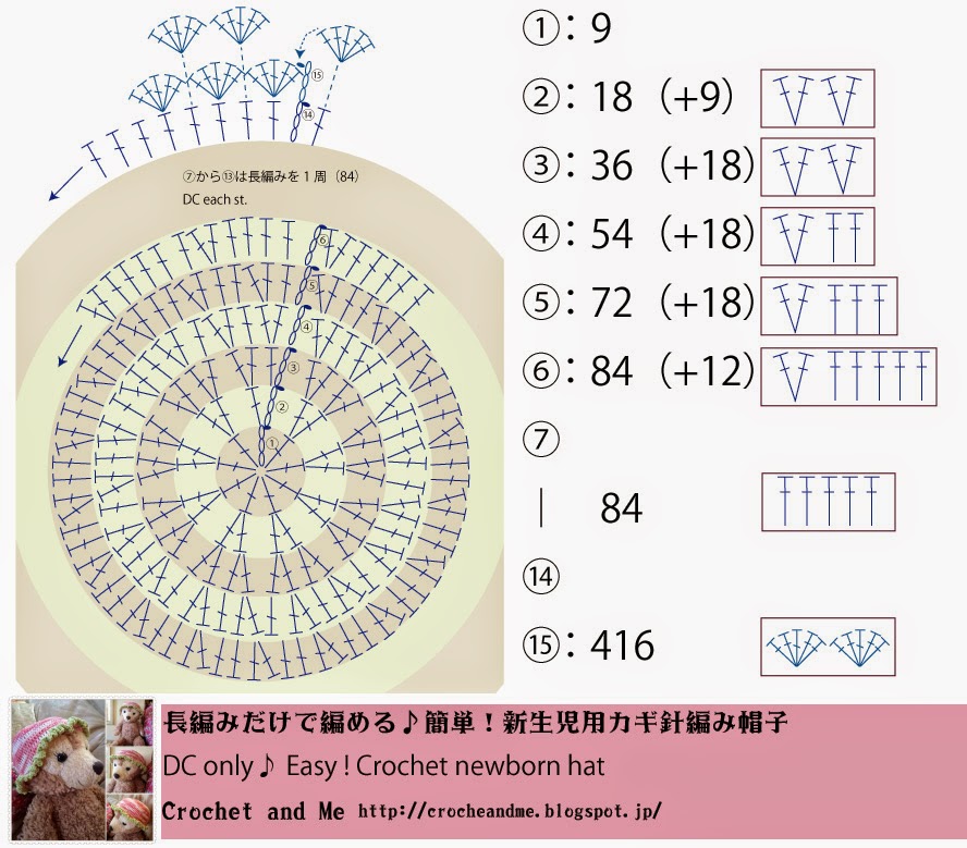 Sun Hat☆ Crocheted spring and summer hat for kidsfor children around 2years old☆crochet☆Begi- YouTube