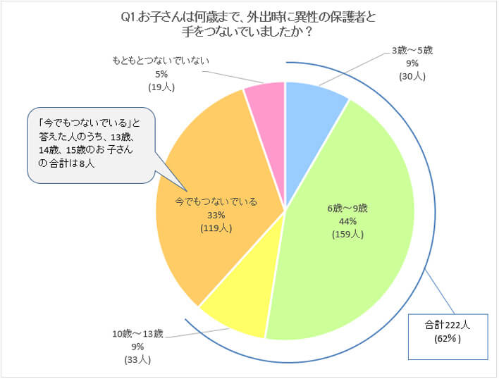 手が汚れるのを異様に嫌がる娘。これは性格？ 私が過保護すぎ？ 今日のたやちゃん・36kodomoe コドモエ —「親子時間」を楽しむ子育て情報が満載