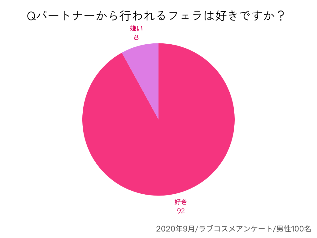 フェラしたくなるちんこが存在する！舐めたくなるペニスとは？ | happy-travel[ハッピートラベル]