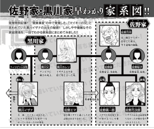 佐野エマ」のアイデア 30 件卍, 漫画, ドラケン