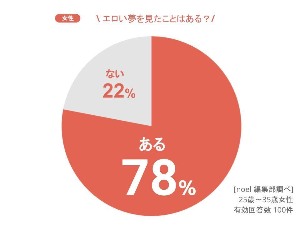 最近やたらとリアルな感覚のえっちな夢ばかり見ます | Peing