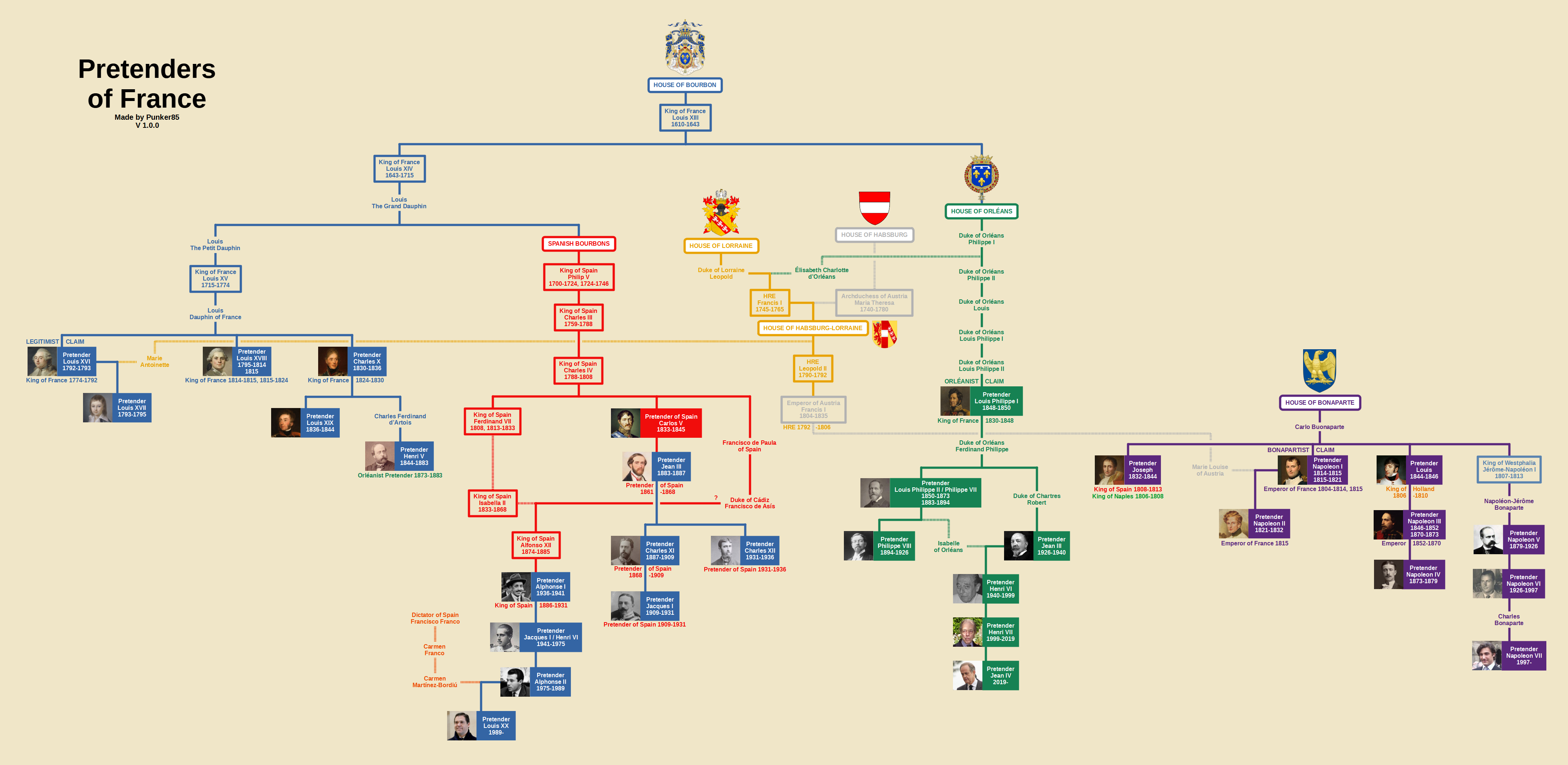 ルイ・フィリップフランス王- Wikiwand