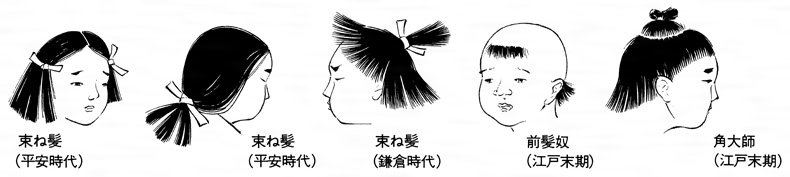 江戸の子ども ちょんまげのひみつ - 偕成社児童書出版社