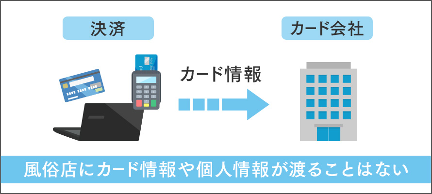 風俗嬢でもクレジットカードを作りたい！そんな女の子のためのアドバイスをまとめました - ももジョブブログ