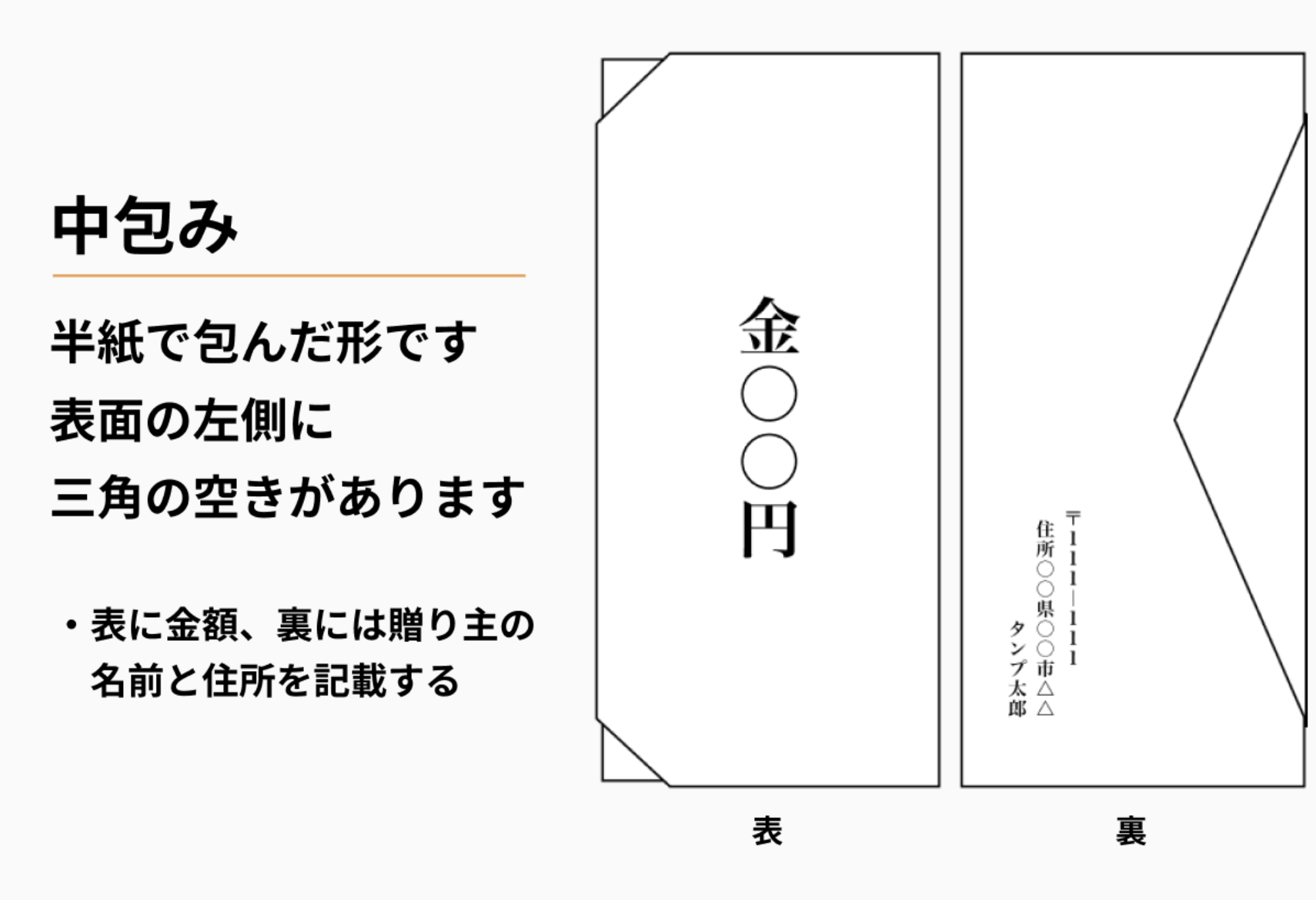 中袋の書き方ご祝儀は？結婚式のおよばれマナー筆まめBridal net