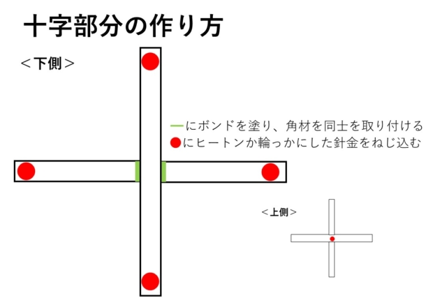 安くて簡単！ 100均材料と好きなぬいぐるみでベッドメリーを作ってみた - シンプルホームと日々の暮らし