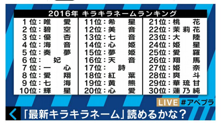 子供に「キラキラネーム」をつける事が、可能になる！？ AKARI