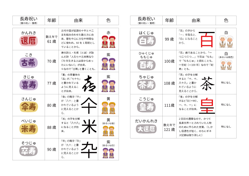 還暦とは・ 長寿のお祝い協榮式典-協栄式-所沢-葬儀-葬式