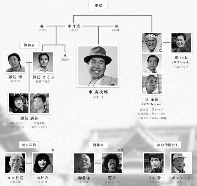 男はつらいよ』寅さんの少年時代をドラマ化 井上真央「こういう形で携わることができてうれしい」エンタメOVO オーヴォ