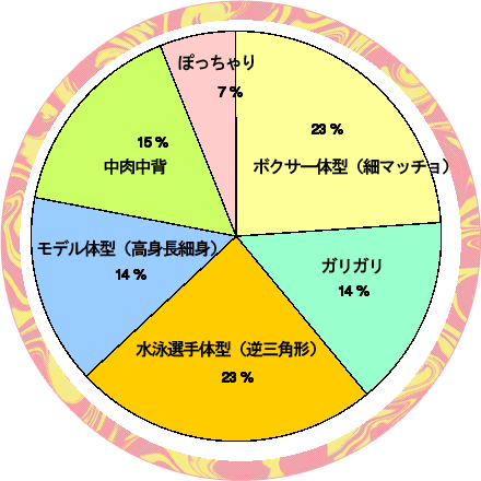 太っている男と女が結婚できない最大の原因 | 婚活KOKO