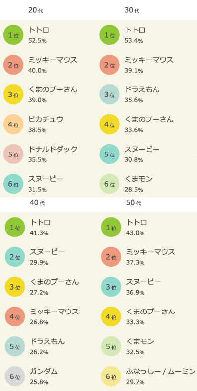 子どもが好きなキャラクターには意外な共通点があった？ 乳幼児の嗜好をKIDSNA STYLEが実験・検証株式会社ネクストビート