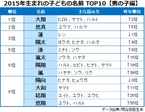名付けポン 赤ちゃんの名前集on X: