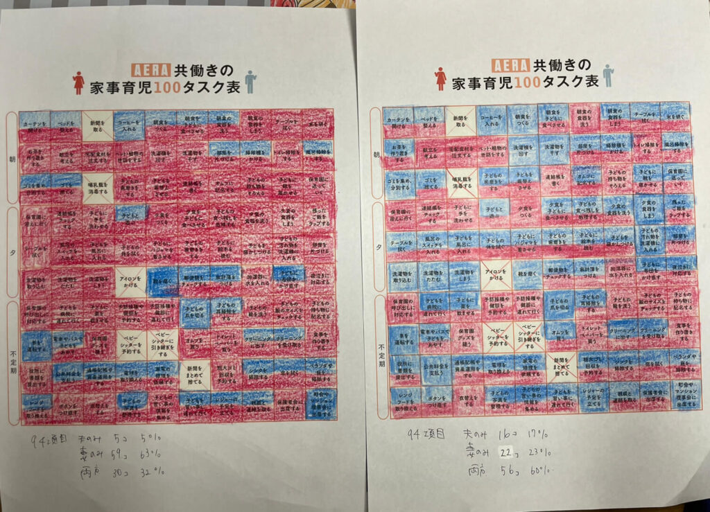 Amazon.co.jp: 家族カレンダー 家族の週間カレンダー 予定表 お支度ボード 家事分担表 : 文房具・オフィス用品