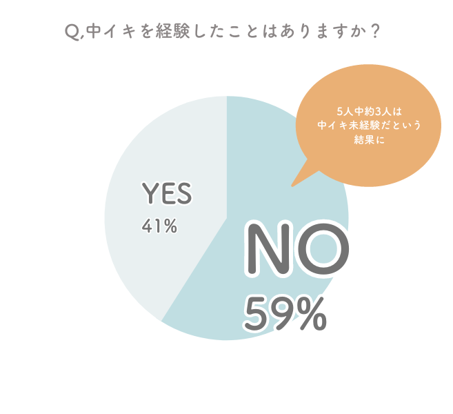 女性必見】中イキできるバイブのおすすめ人気ランキング10選｜ホットパワーズマガジン