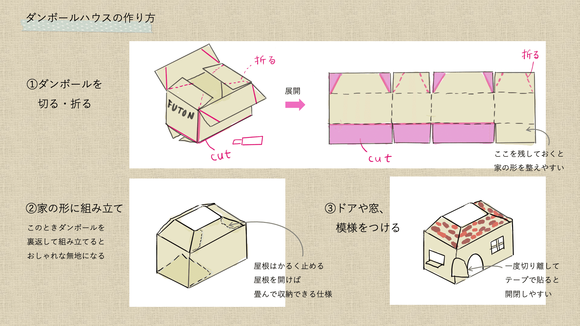 ダンボール 家 ハウス ダンボールハウス 白 ステンドグラス 子供 おままごと秘密基地 おもちゃ こども 段ボール 工作 プレイハウスプレイテント: リビングート ヤフー店 - 通販 - Yahoo!ショッピング