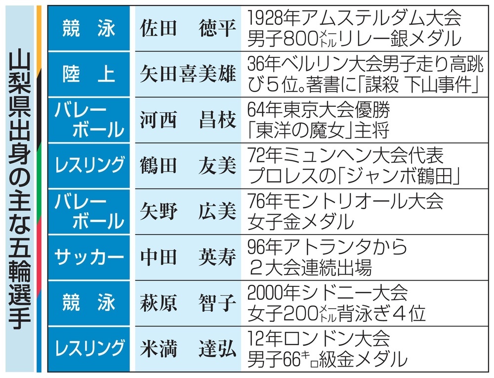 大事をとっての棄権です」 男子フリースタイル66kg級・米満達弘選手 自衛隊 が明言