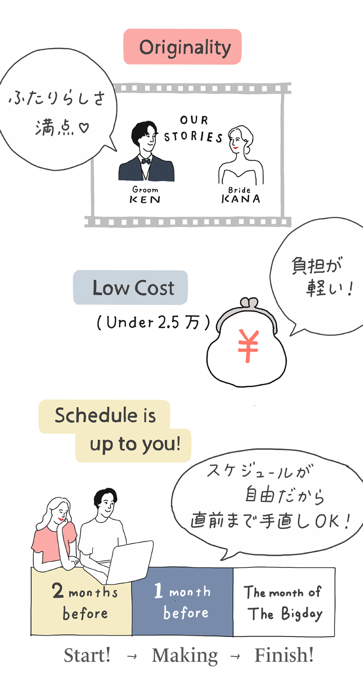 結婚式ムービー 種類は？どう準備する？卒花実例＆制作時の注意Pointゼクシィ
