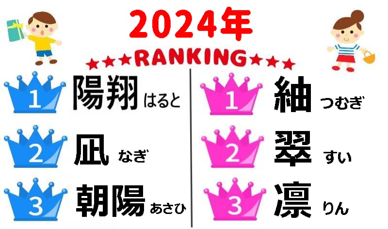 Amazon.co.jp: 画数で選ぶ赤ちゃんの名付け新事典: 男の子・女の子の幸運を呼ぶ名前の付け方 : Japanese Books