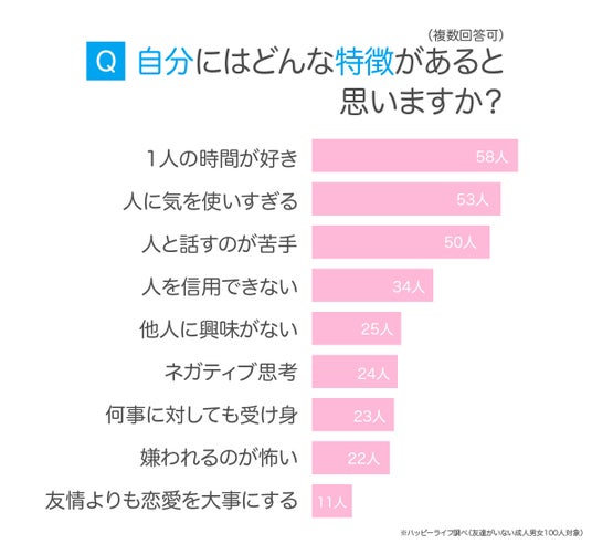 友達が多い人の特徴13選！なぜ友達に好かれるの？人に好かれる方法は？BELCY