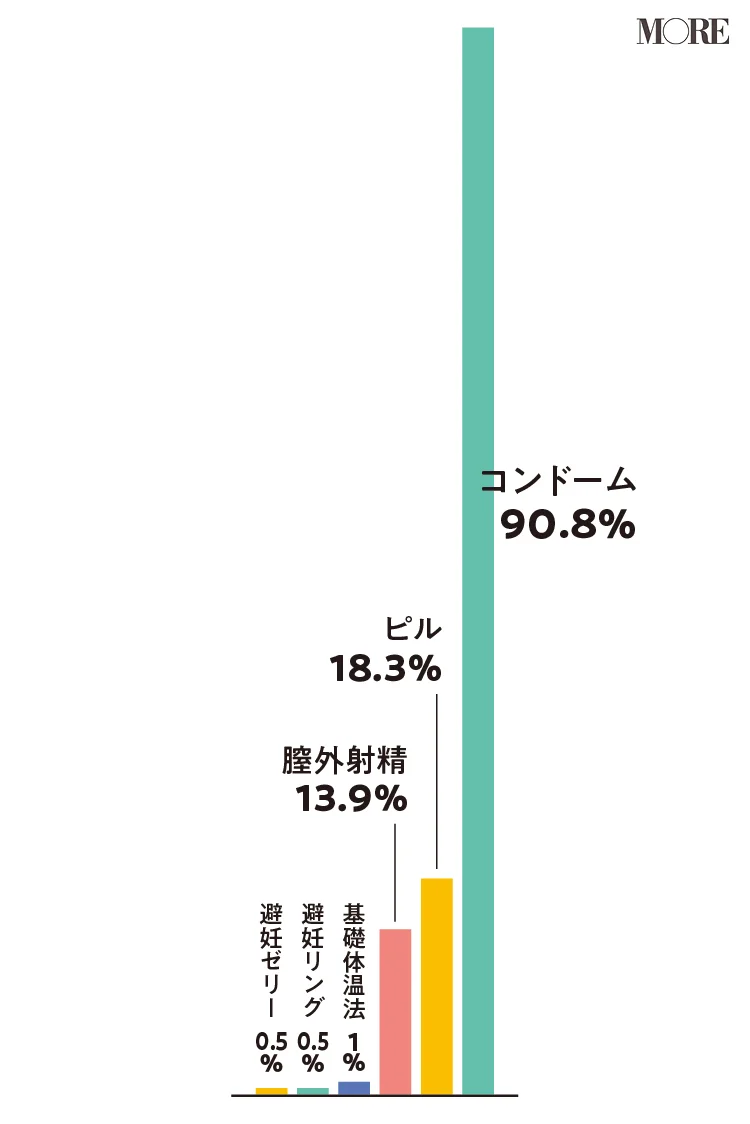 10%OFF】ダウナー陰キャ彼女と放課後イメージプレイ! 「私…漫画みたいな絶倫セックスがしてみたいの…」 [ももいろさんぽ] レビュー一覧 |