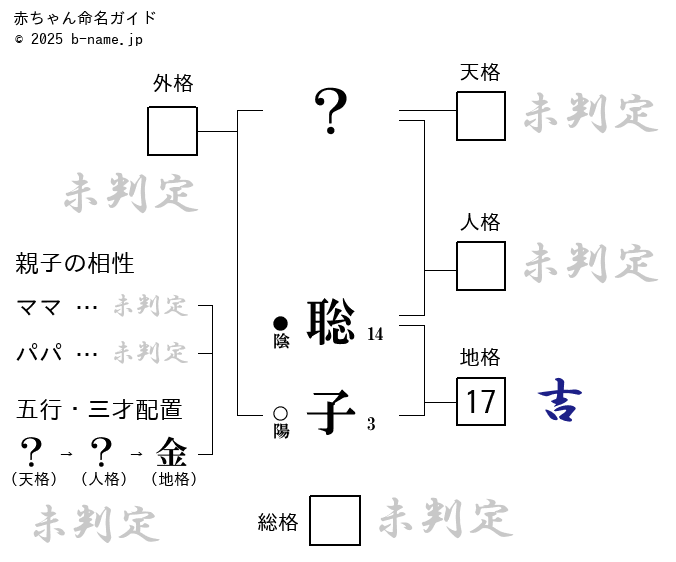再掲 クールな響きの女の子の名前 2音編 女の子の赤ちゃんに贈るクールでかっこいい響きの名前です。沈着冷静で芯の強い女性になるよう願いを込めて。 ・名付けポン名付け名前女の子の名前赤ちゃんの名前可愛い名前古風な名前漢字プレマママタニティ