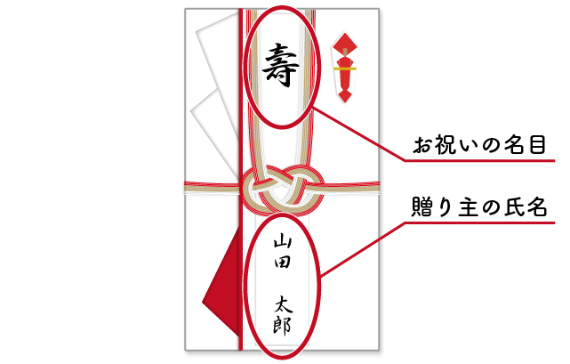 結婚式のご祝儀 金額の目安やご祝儀袋の選び方についてAOYAMA Journal