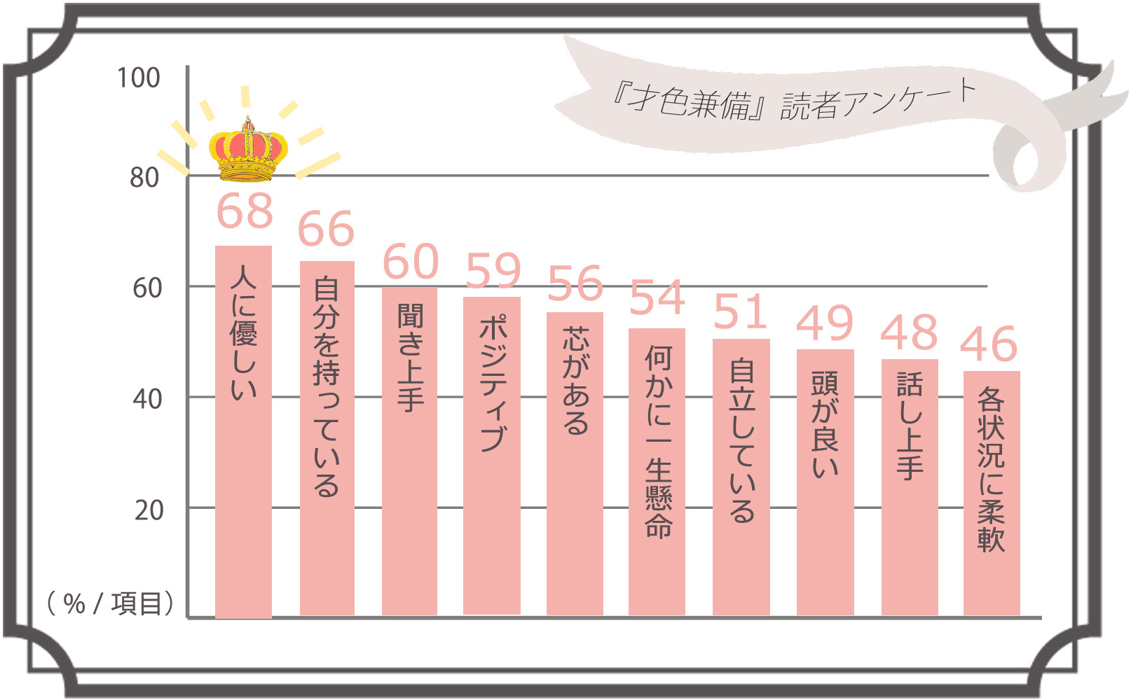 才色兼備」とは？ 特徴や「才色兼備」になるための方法などを紹介 |